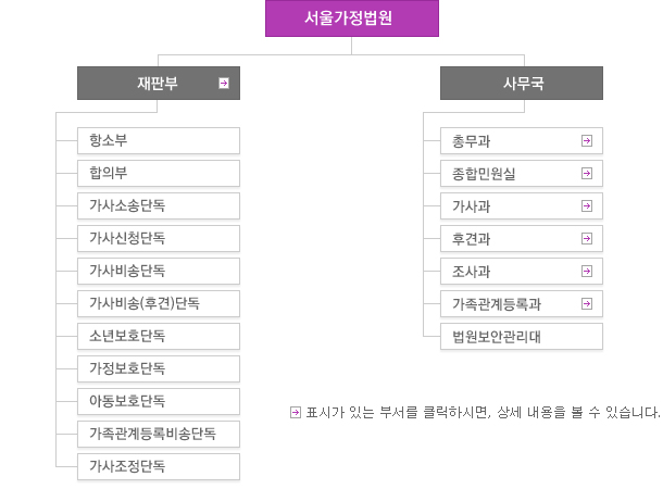 ���ﰡ������ ������. ��: ȭ��ǥ(��) ǥ�ð� �ִ� �μ��� Ŭ���Ͻø�, �� ������ �� �� �ֽ��ϴ�. ()���� ���ڴ� ���Ǻ� �� �Դϴ�. ���ﰡ���������� ���Ǻ�(��)�� �繫���� �ֽ��ϴ�. ���Ǻο��� �׼Һ�(2), �װ���(2), ���Ǻ�(5), ����Ҽ۴ܵ�(8), �����û�ܵ�(2), �����۴ܵ�(6), �ҳ�ܵ�(5), ������ȣ�ܵ�(5), �Ƶ���ȣ�ܵ�(5), ���������Ϻ�۴ܵ�(1), ���������ܵ�(3), ������������ȸ(13)�� �ְ�, �繫������ �ѹ���(��), ���չο���(��), �����(��), ���������ϰ�(��)�� �ֽ��ϴ�.